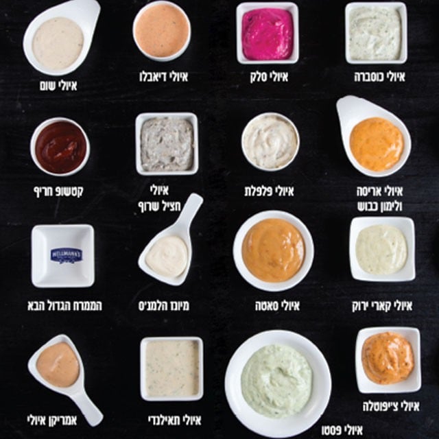 יוצרים ממרחי איכות